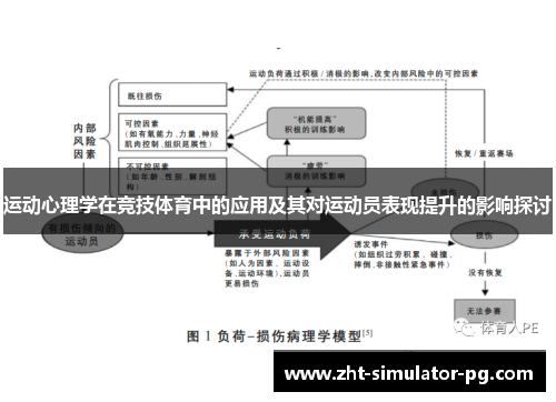 运动心理学在竞技体育中的应用及其对运动员表现提升的影响探讨