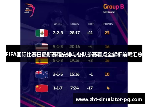 FIFA国际比赛日最新赛程安排与各队参赛看点全解析前瞻汇总