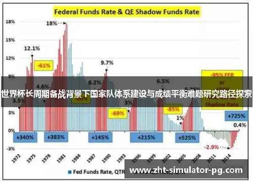 世界杯长周期备战背景下国家队体系建设与成绩平衡难题研究路径探索 世界杯长周期备战背景下国家队体系建设与成绩平衡难题研究路径探索