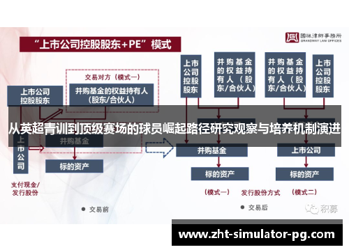 从英超青训到顶级赛场的球员崛起路径研究观察与培养机制演进 从英超青训到顶级赛场的球员崛起路径研究观察与培养机制演进