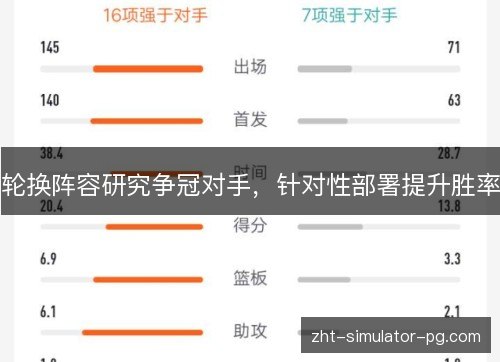 轮换阵容研究争冠对手,针对性部署提升胜率 轮换阵容研究争冠对手,针对性部署提升胜率