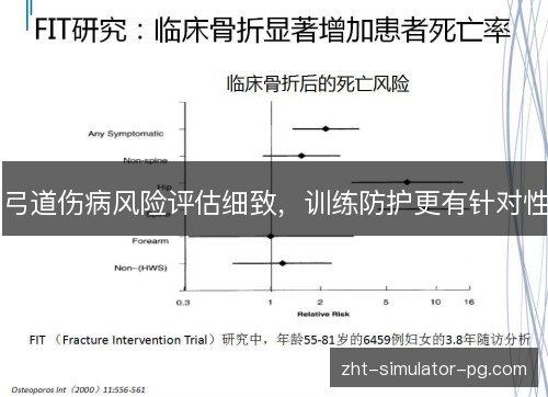弓道伤病风险评估细致,训练防护更有针对性 弓道伤病风险评估细致,训练防护更有针对性